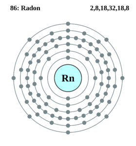 Milwaukee Radon Mitigation & Testing Element Symbol