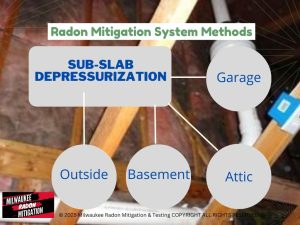 Milwaukee Radon Mitigation & Testing 2604 N Pierce St Lower STE B Milwaukee, WI 53212 (414) 292-9495