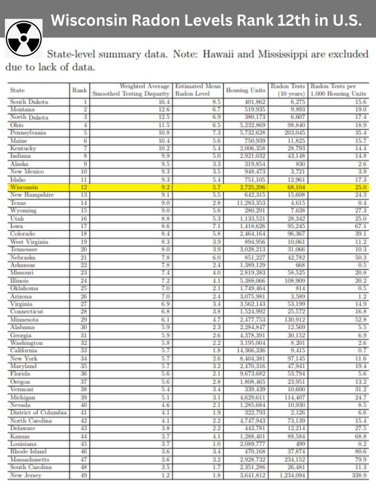 Milwaukee Radon Mitigation & Testing 2604 N Pierce St Lower STE B Milwaukee, WI 53212 (414) 292-9495 Wisconsin Radon Levels